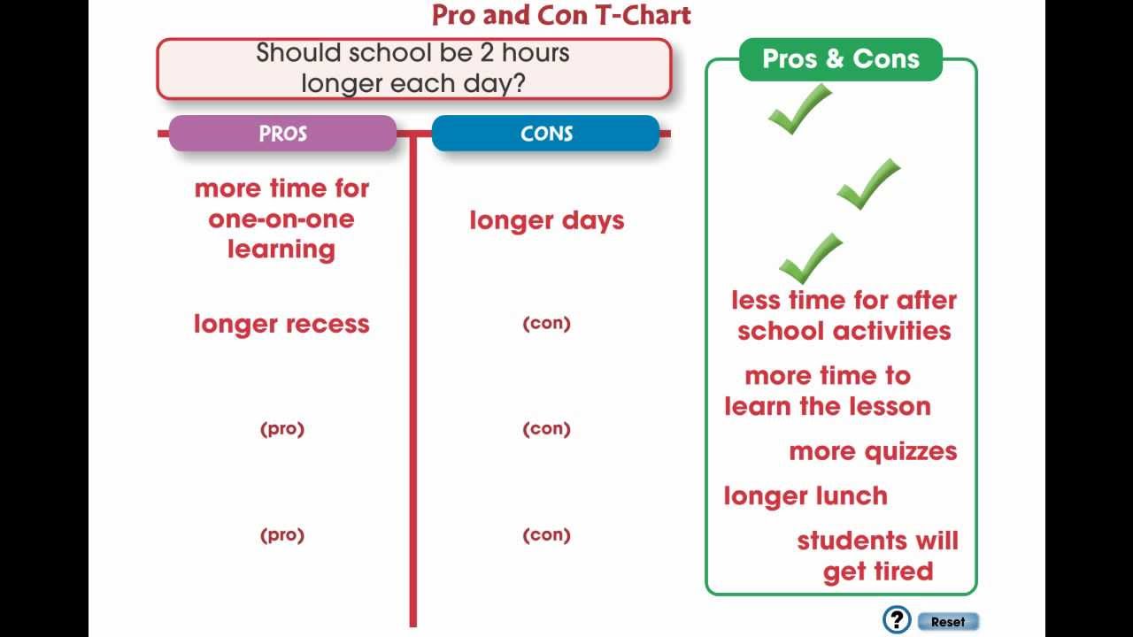 How to Write a Pros and Cons Essay